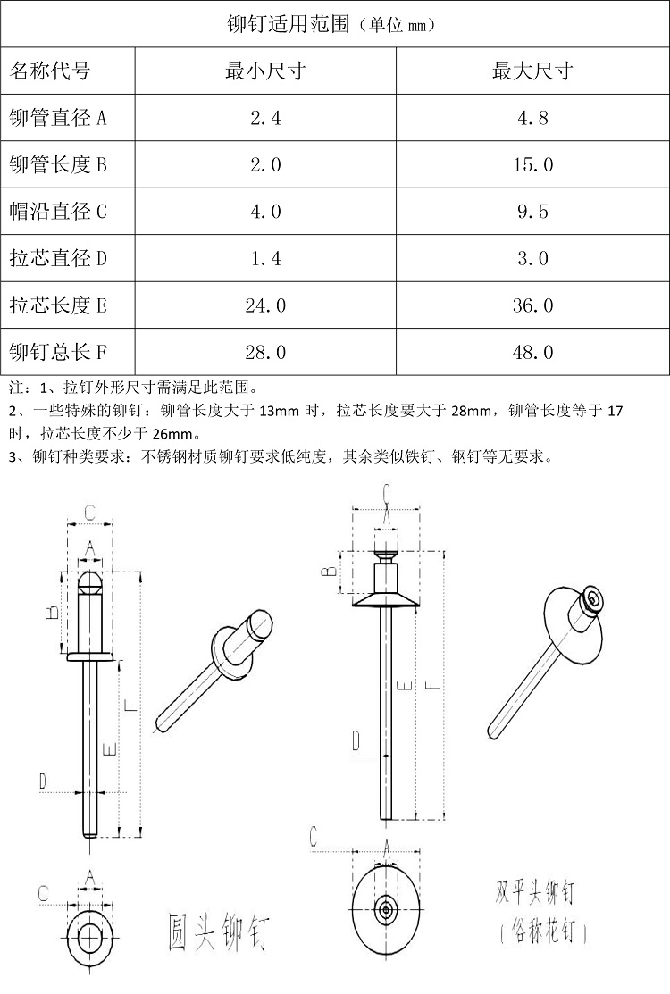 就通用性而言，全自動鉚釘機對拉釘的規格要求是多少？